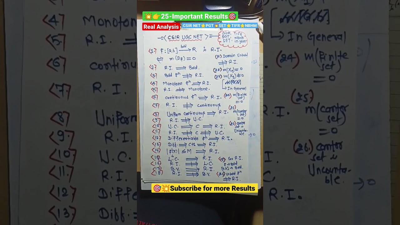 25 V.V.I. Results in Real Analysis for Competitive Exams