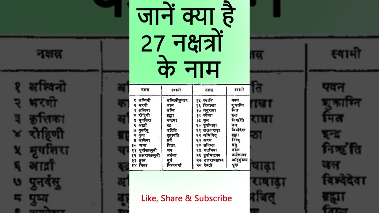 27 Nakshatras के नाम | Astrology in Hindi 🌙