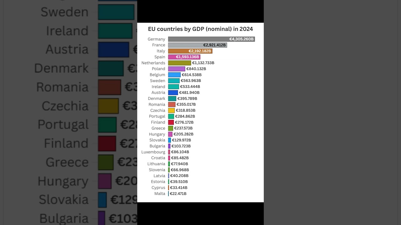 Top EU Countries by GDP Nominal 2024 💶