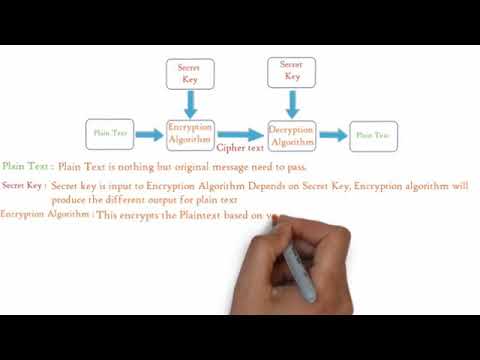 6. CNS SYMMETRIC CIPHER MODEL