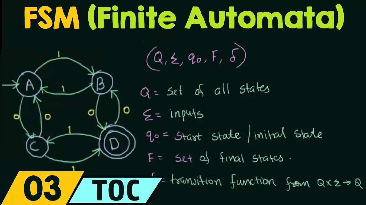 Mastering Finite State Machines: The Key to Understanding Automata Theory 🤖