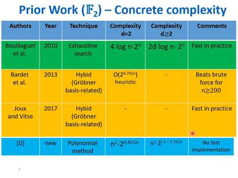 Cryptanalytic Applications of the Polynomial Method for Solving Multivariate Equation Systems o...