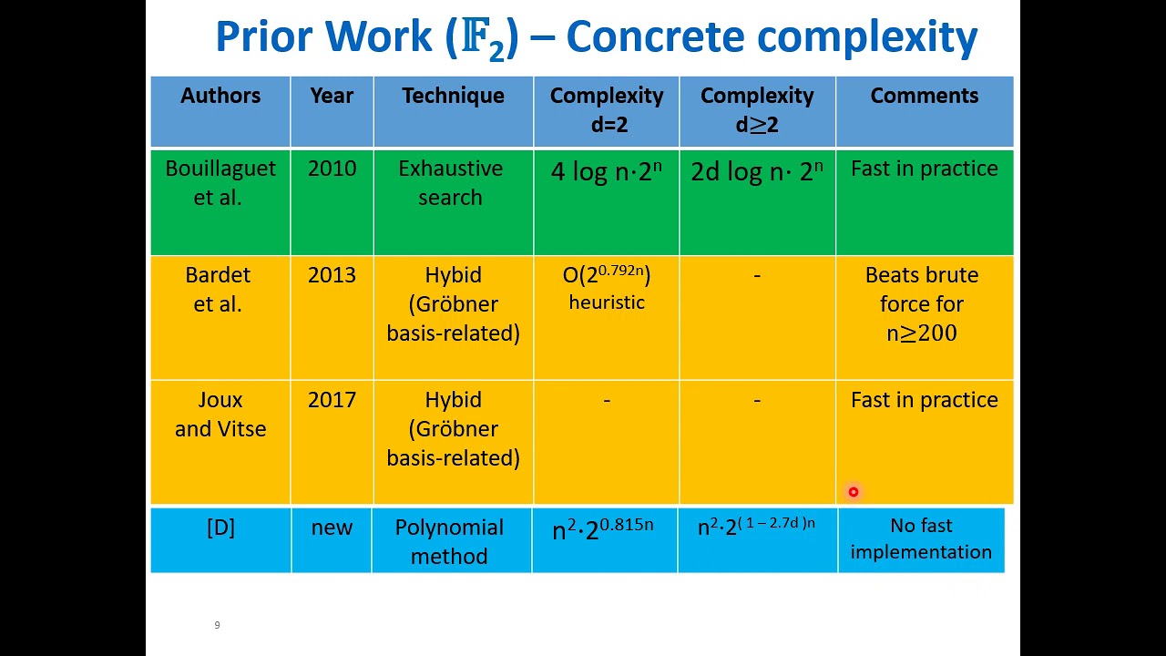 Cryptanalytic Applications of the Polynomial Method for Solving Multivariate Equation Systems