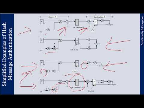 Lecture 22: Cryptographic Hash Functions β Applications & Digital Signatures π