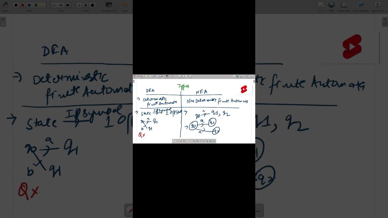 From Deterministic to Non-Deterministic Types of Finite Automata || Youtube Shorts