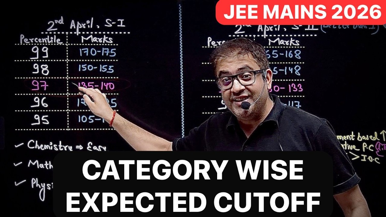 JEE Mains 2026 Cut Off by Category & Shift 📊
