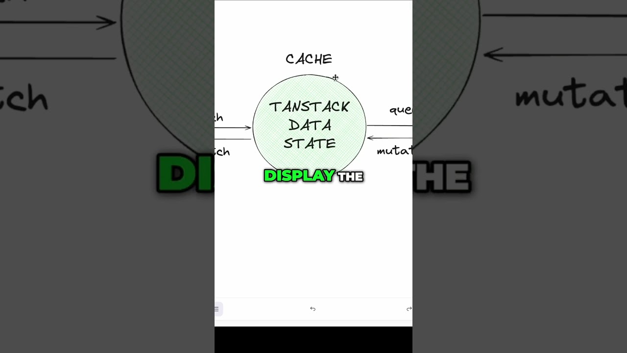 Tanstack Query Explained: How It Works & Benefits