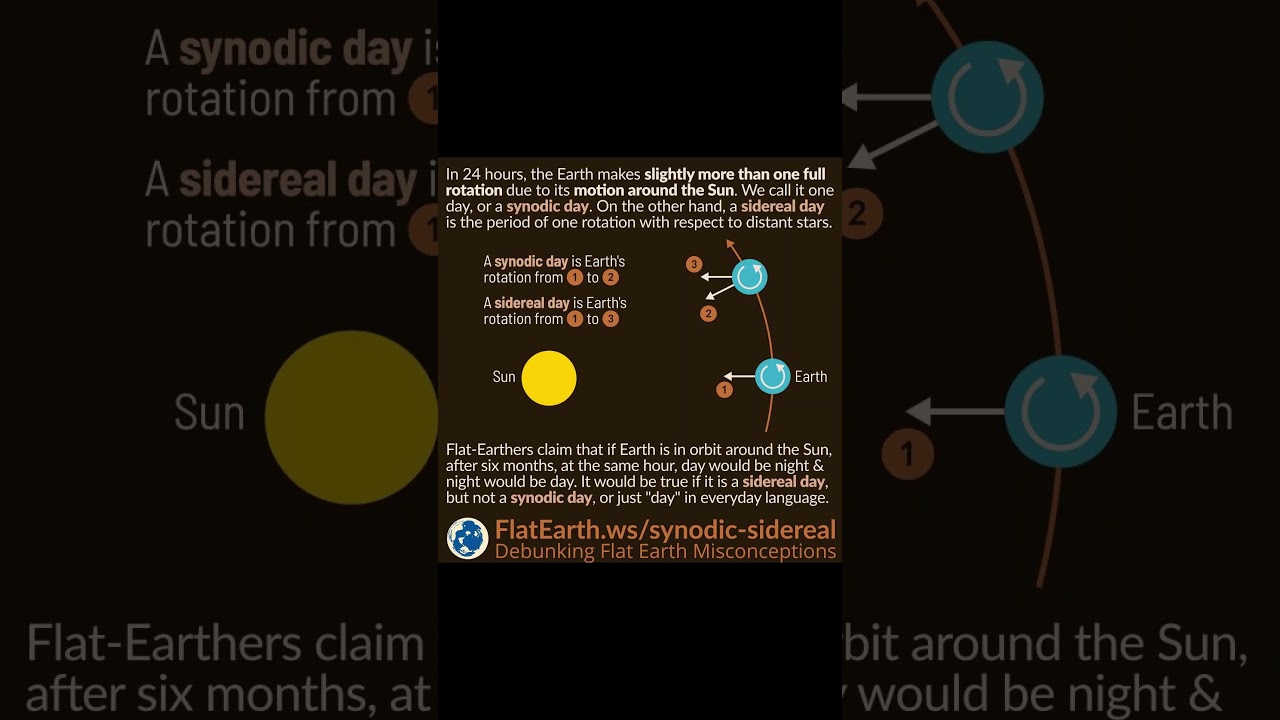 Debunking Eric Dubay's 200 Proofs: No. 112