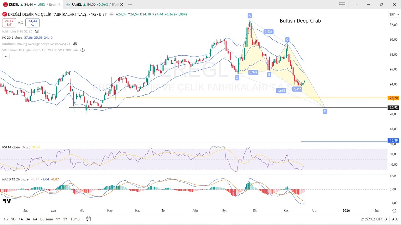 EREGL - PAMEL Hisse Yorumları 📈