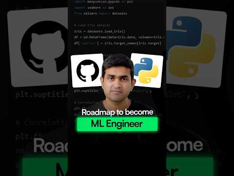 Roadmap to become Machine Learning Engineer in 2025!!! #ai #machinelearning #aiml #developer