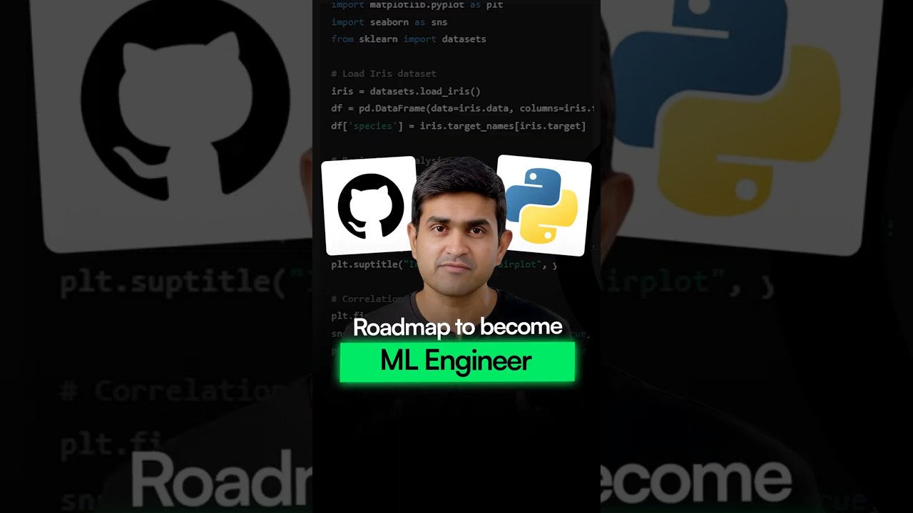 Path to Becoming a Machine Learning Engineer by 2025 π