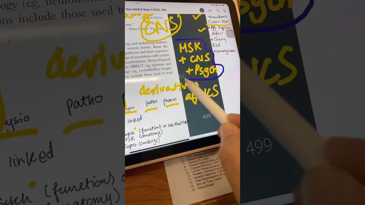 CNS & Special Senses for USMLE Step 1 🧠
