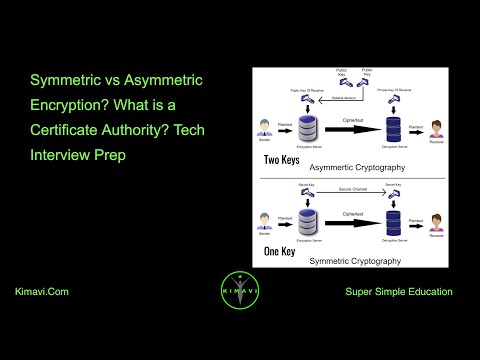 Symmetric vs Asymmetric Encryption? What is a Certificate Authority? Tech Interview Prep