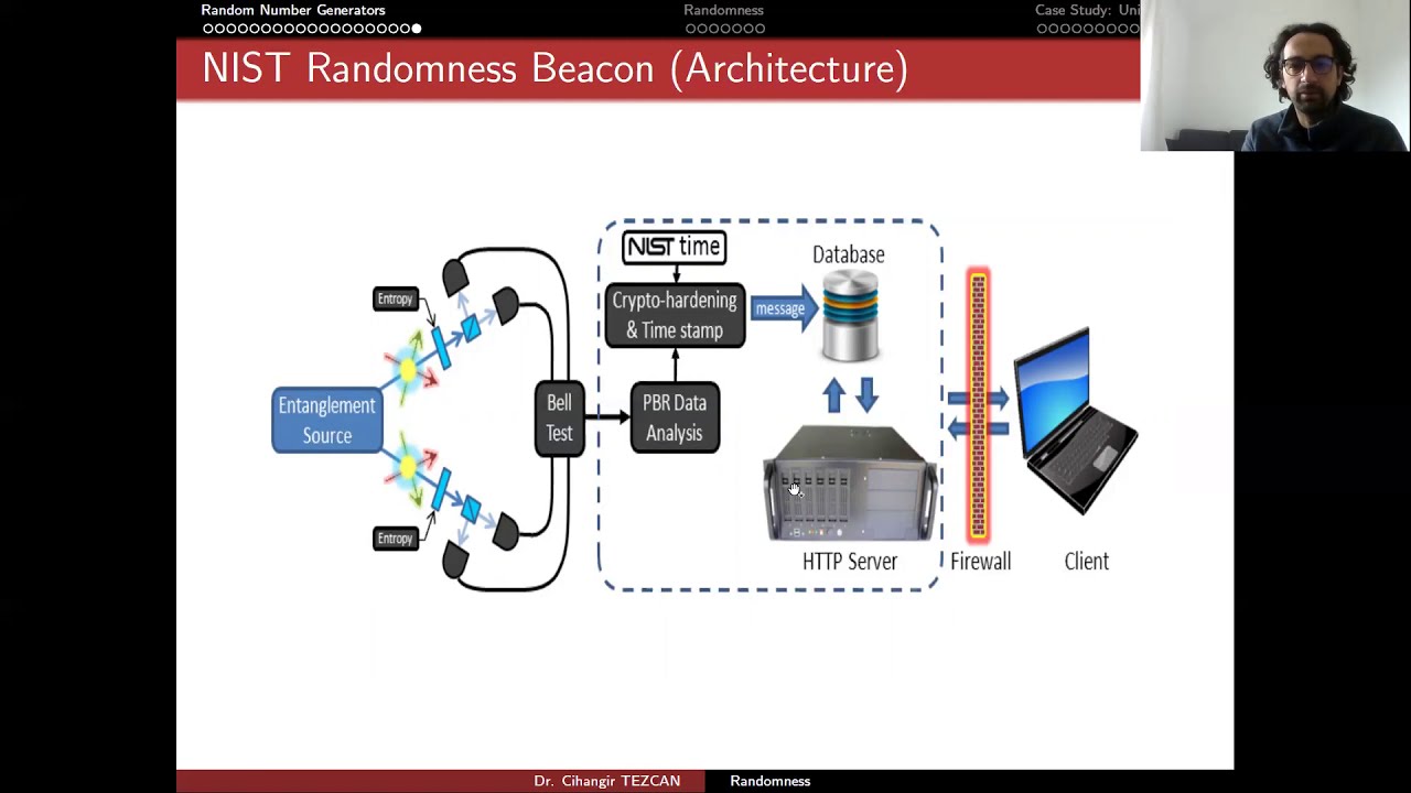 Understanding Dual EC DRBG & Randomness Beacons in Cryptography ๐