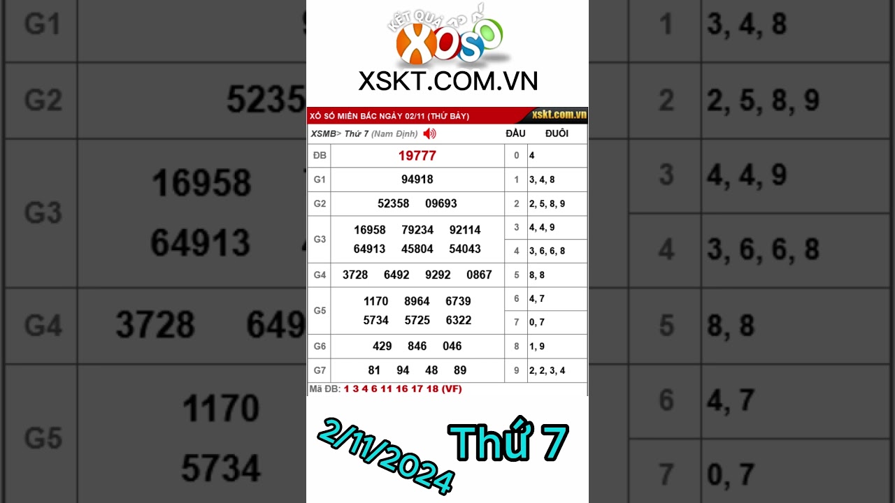 Kết Quả Xổ Số Miền Bắc Ngày 2/11/2024 🌟 - Cập Nhật Chính Xác