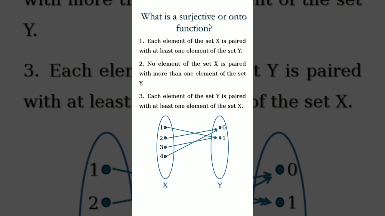 Understanding Group Epimorphisms in Abstract Algebra 🔍