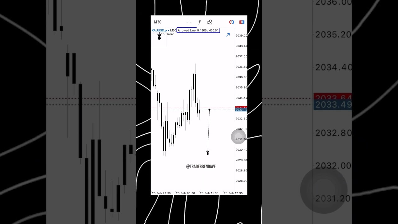 Calculate Gold Pips on MT4/MT5 📈