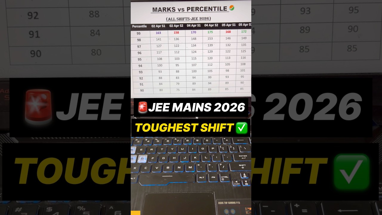 🚨Toughest Shift JEE Mains 2026 April Attempt✅ | Marks vs Percentile JEE Mains 2026 April | JEE 2026
