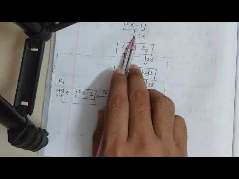 Lecture 18 Sub Key Generation Process of DES algorithm