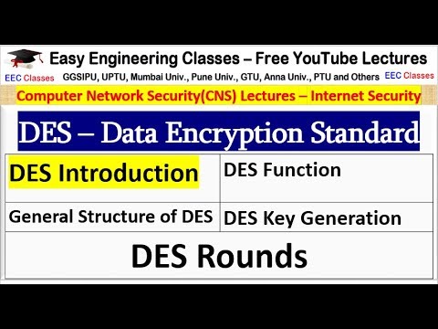 DES Introduction, General Structure, DES Function, DES Key Generation, DES Rounds - Hindi
