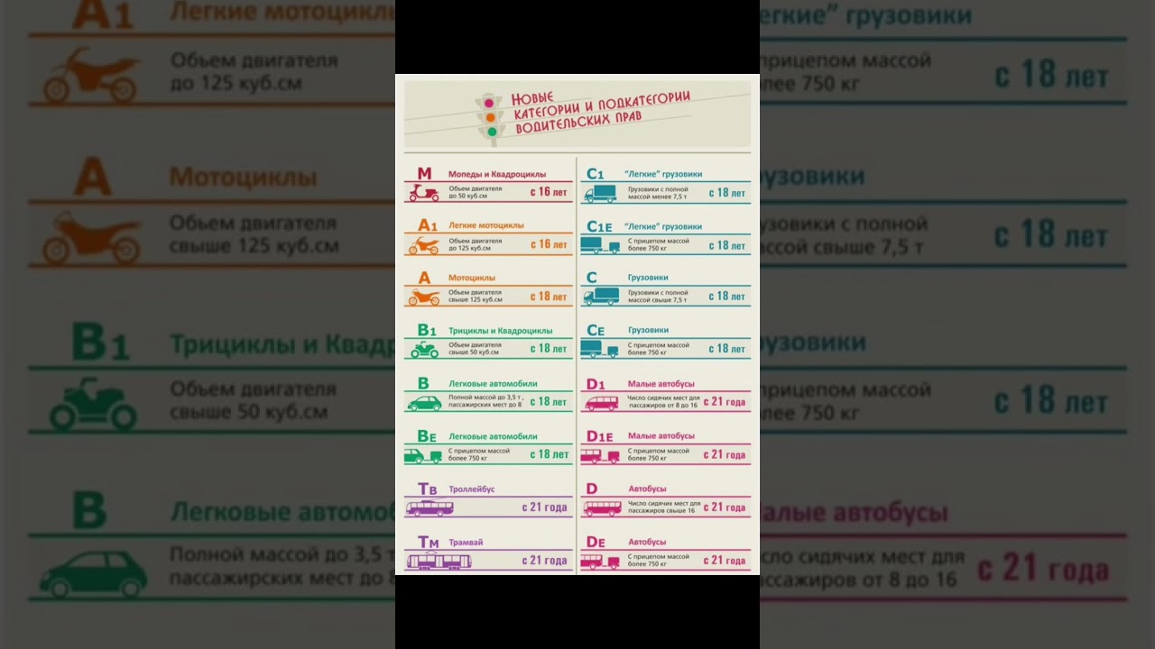 Все категории ВУ! 🚗