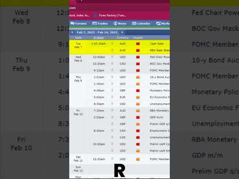 Cara Membaca News di Forex Factory #shorts