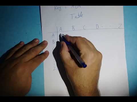 Vigenere Cipher Part 1(Urdu/Hindi Version)