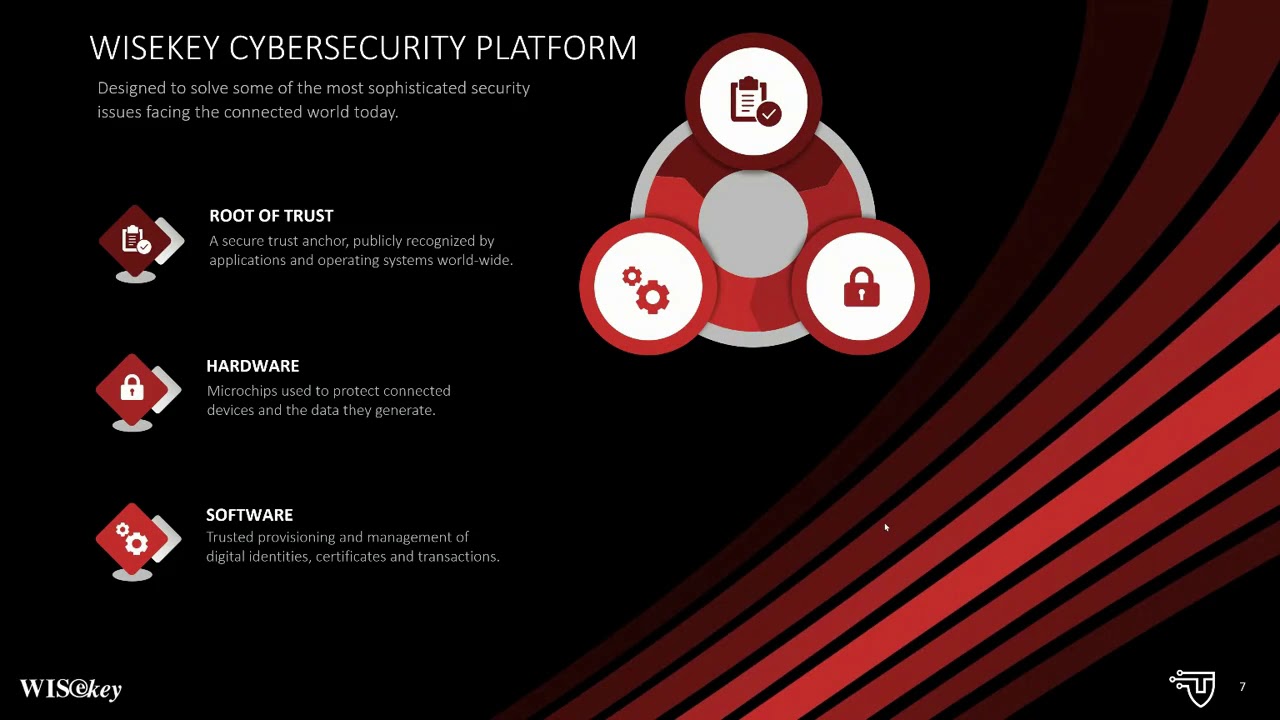 Root of Trust & Digital Identity: Securing Your Digital Life π