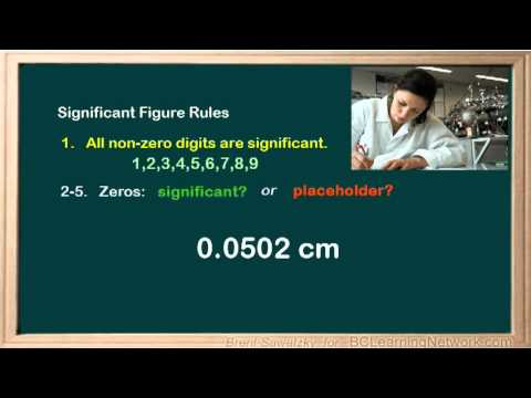 WCLN Sig Fig Rules Overview 📊