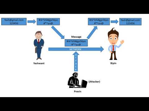 What is Cryptology,Cryptography and Cryptanalysis?(NETWORK SECURITY)