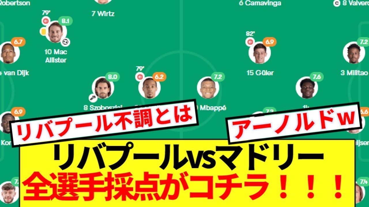 CLリバプールvsマドリー選手採点一覧