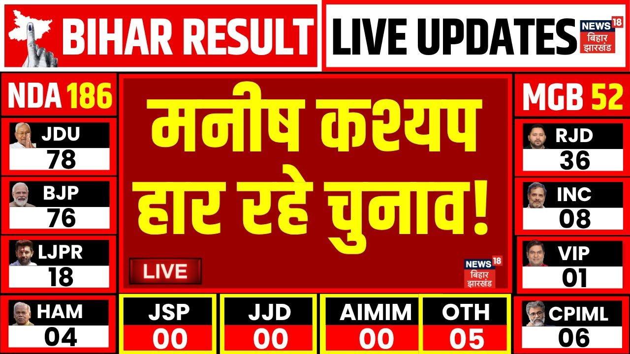 Bihar Election Results 2025: Manish Kashyap Loses ЁЯЧ│я╕П