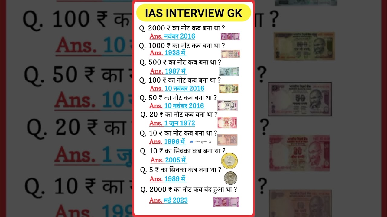 Top IAS Interview GK Questions & Answers 📚