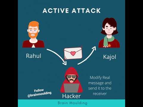 what are Active attacks, with example ! | #cybersecurity #ethicalhacking #hacking #attacks #learning