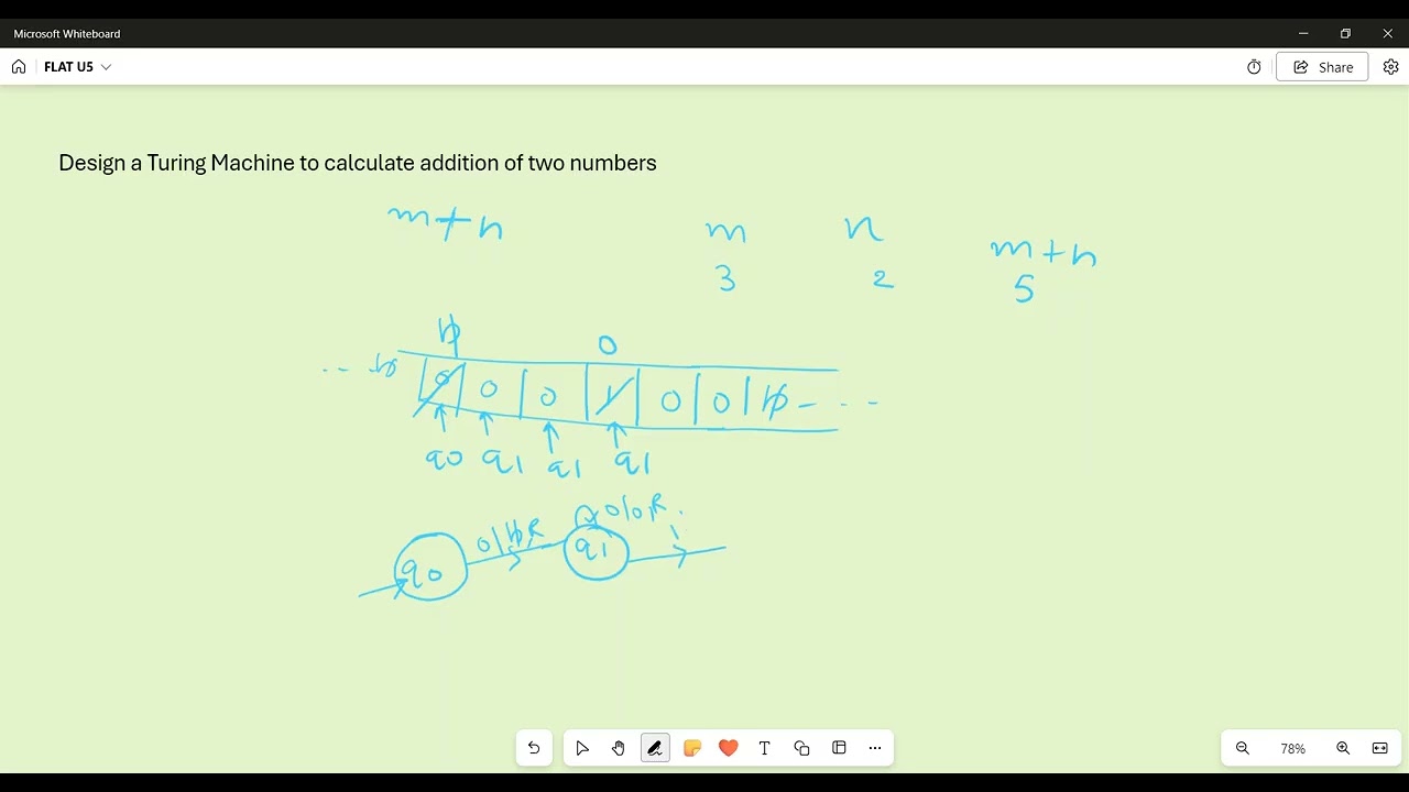 Designing a Turing Machine for Addition of Two Numbers