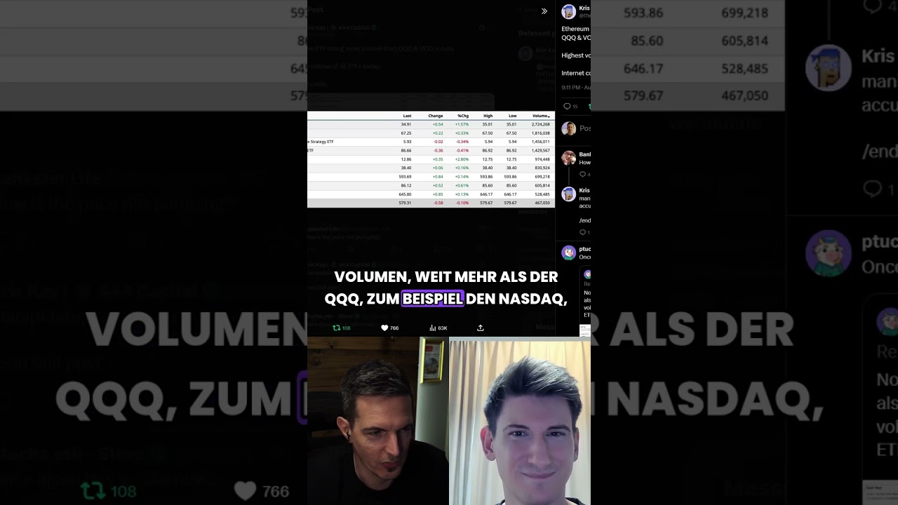 Top-Performing Ethereum ETFs: Dein Einstieg in Krypto-Investments 🚀