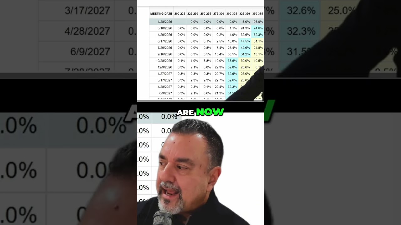 Fed Rate Decision: When Your Rates Actually Drop #shorts #mortgage #economy