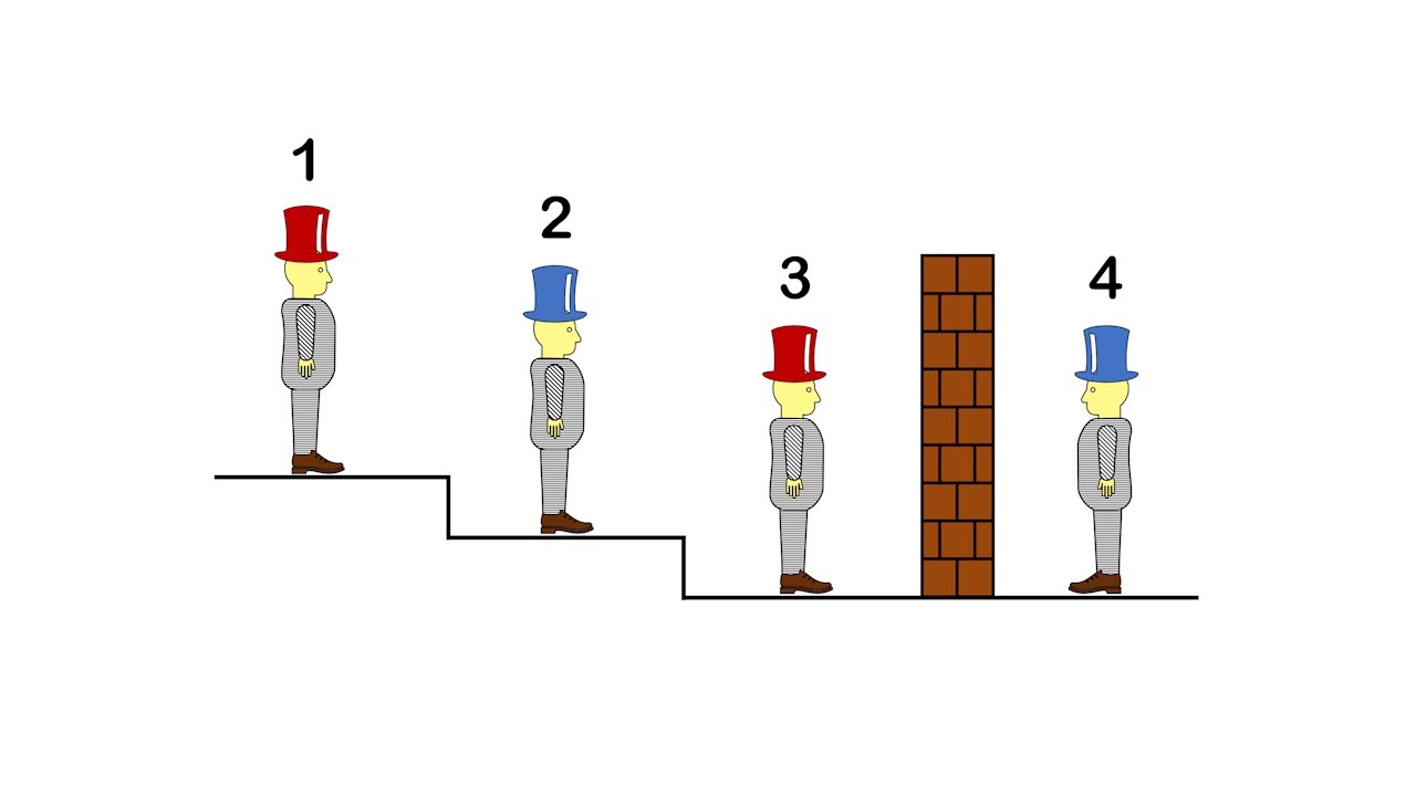 Can You Crack the 4 Hats Logic Puzzle? 🧩 Test Your Deductive Skills!