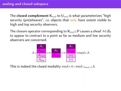 FSCD 2022: Sheaf semantics of termination-insensitive noninterference