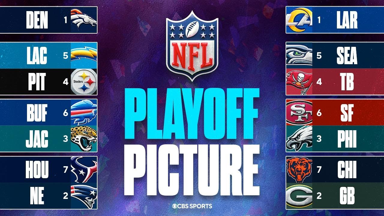 UPDATED NFL Playoff Picture: Eagles Lose 3rd Straight | Are the Chargers a Real Threat?
