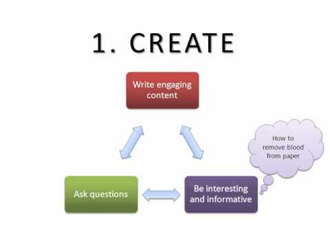 Archives Outside Social Media Strategy (June 2012)