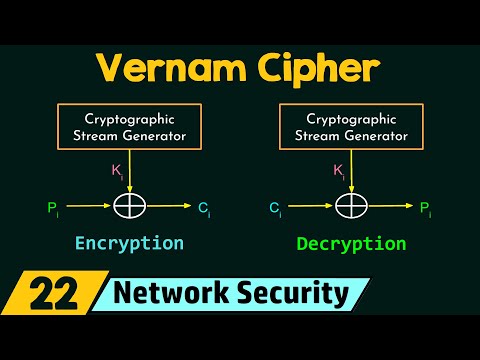 Polyalphabetic Cipher (Vernam Cipher)