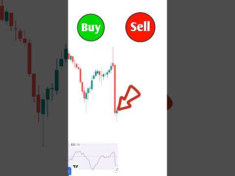 Buy or sell? Hammer candlestick in hindi | hammer candle kya hai!