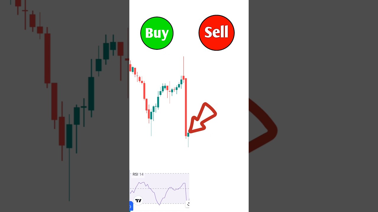 Hammer Candlestick Explained: Buy or Sell Signal? 🔍 | Hammer Candle in Hindi