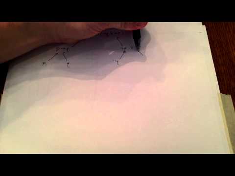 Logic: Truth Tables for Compound Propositions