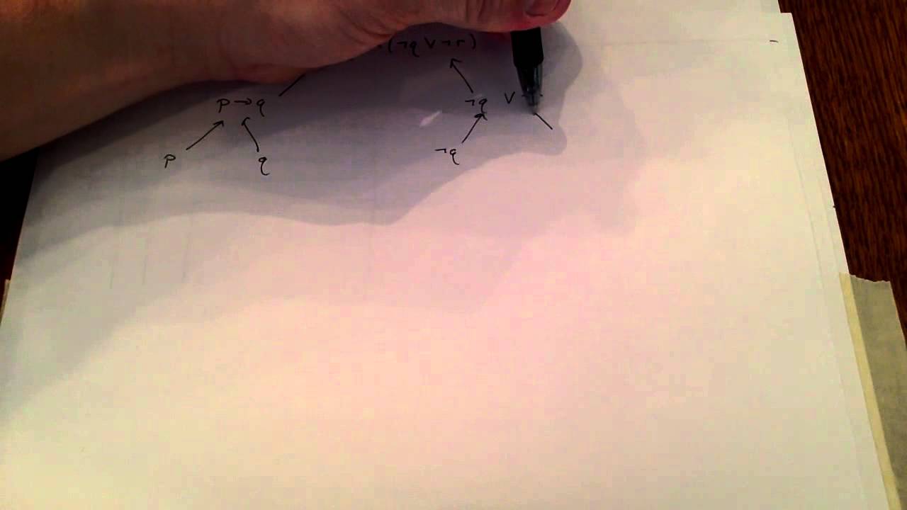 Evaluating Compound Propositions with Truth Tables