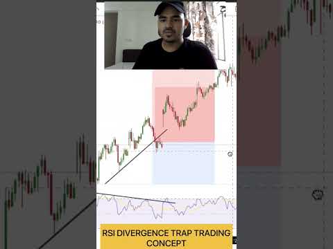 rsi divergence trap trading #nifty50 #banknifty #intradaytrading #marketanalysis #sharemarket #nifty