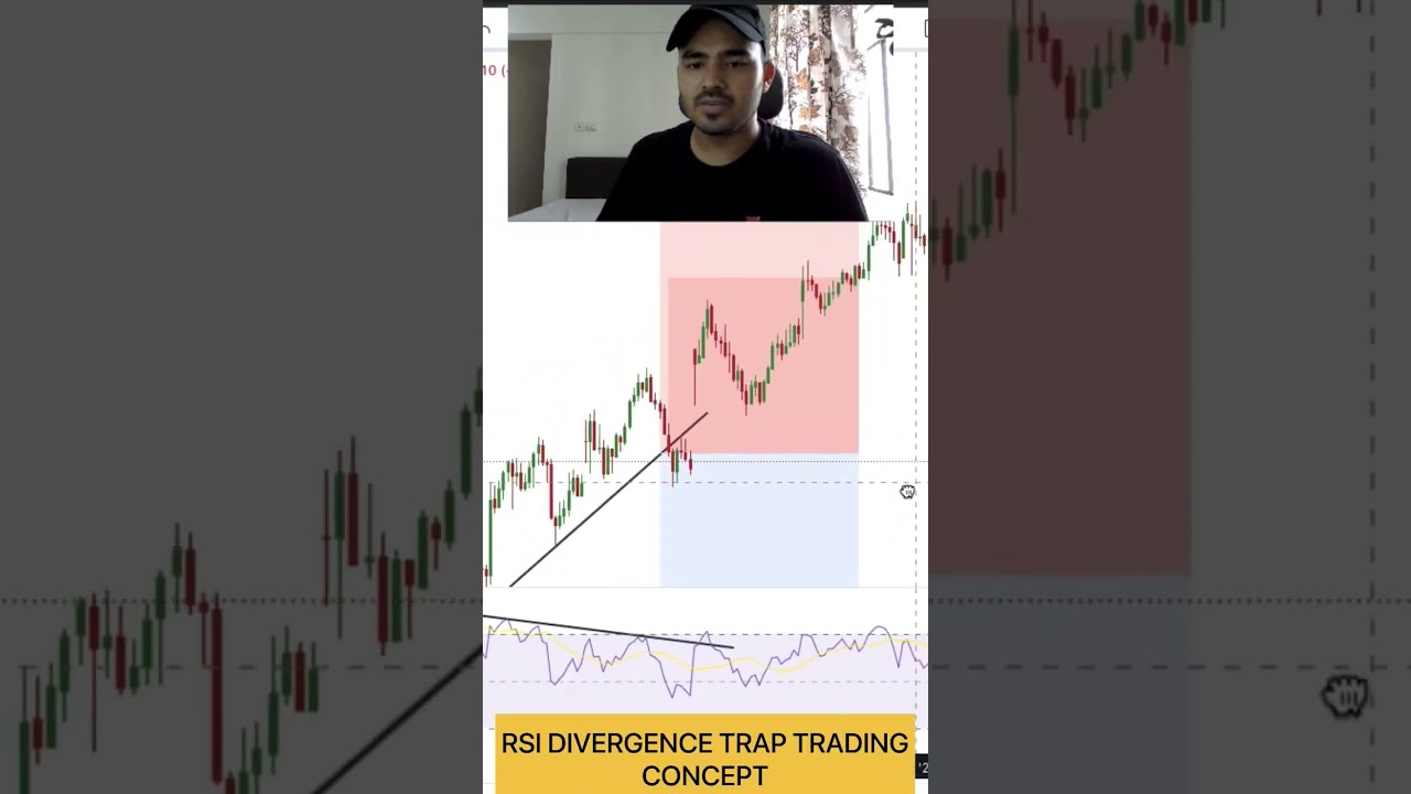 Master RSI Divergence Traps for Better Nifty & Bank Nifty Intraday Trading ๐