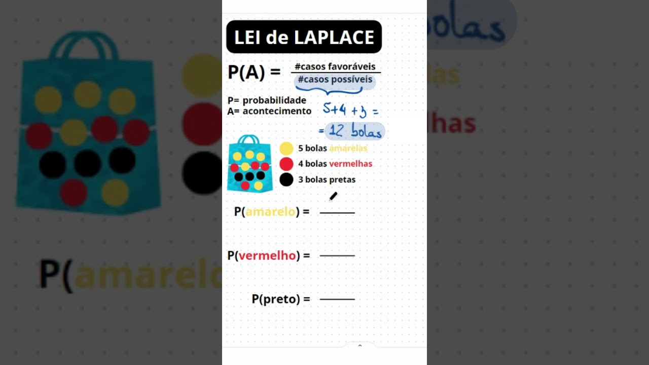 Lei de Laplace em Probabilidades 📊