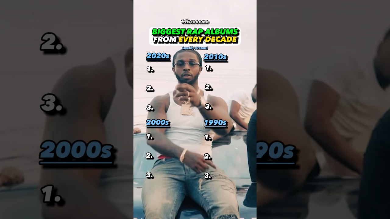 Decade's Biggest Rap Albums: Top Hits & Rankings π€